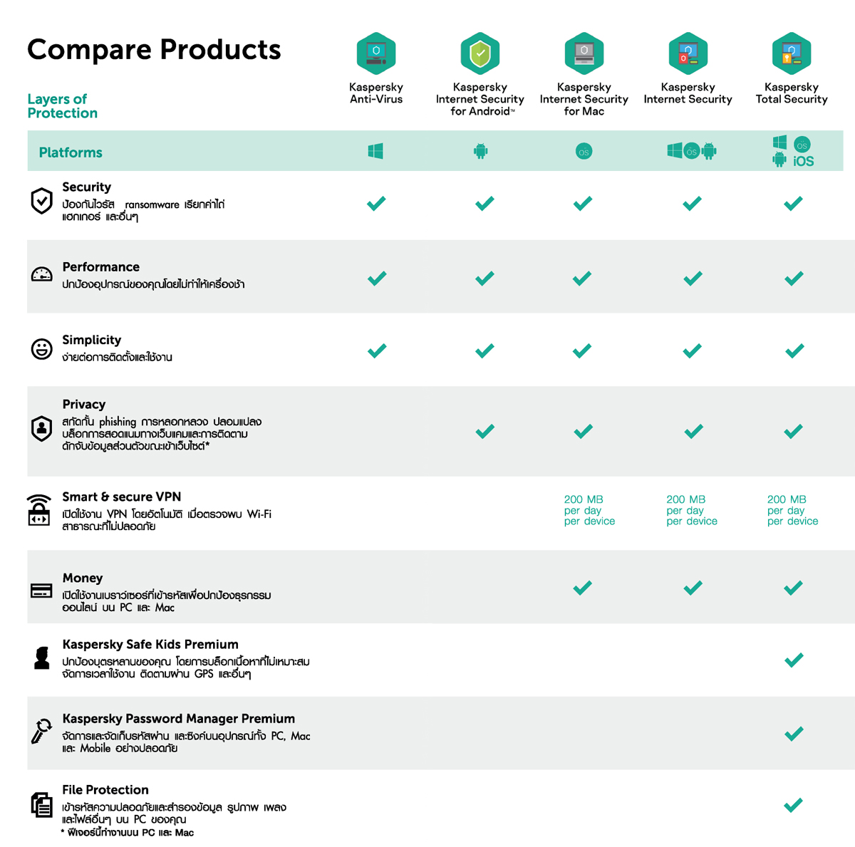update kaspersky internet security for mac update kaspersky internet security for mac