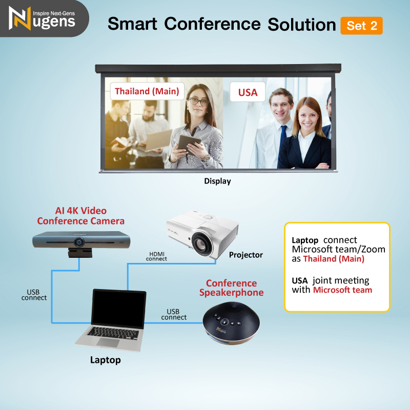 Smart Conference Solution/Group Video Conference/ Conference Meeting/ VDO Conferen group ชุดอุปกรณ์สำหรับการประชุมครบวงจร อุปกรณ์ประชุมทางไกล อุปกรณ์ประชุมออนไลน์ (Set2)