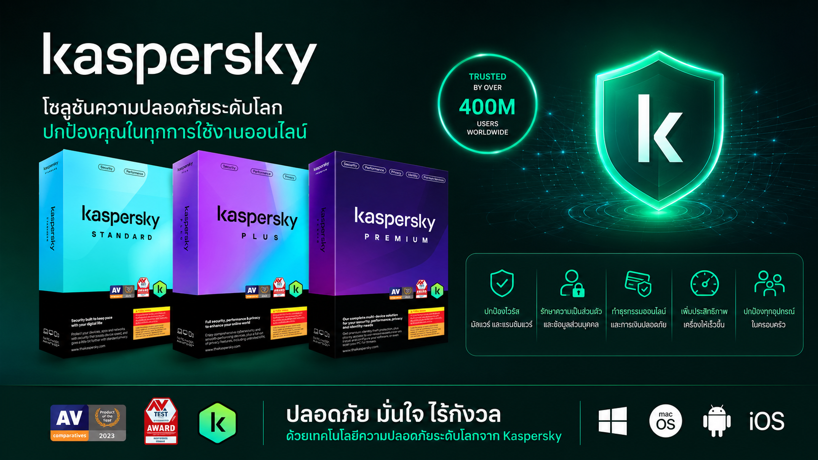 Kaspersky Products 2024