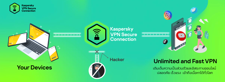 Kaspersky